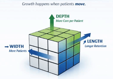 Cubic Patient Map